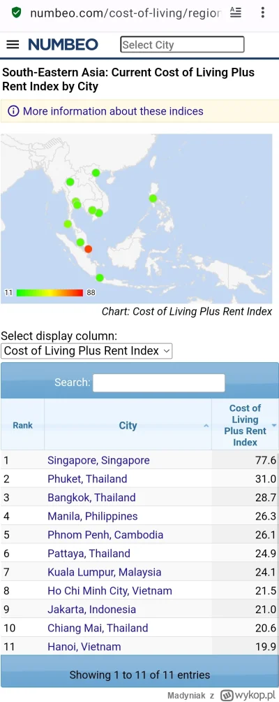 Madyniak - #raportzpanstwasrodka 
South-Eastern Asia: Current Cost of Living Plus Ren...