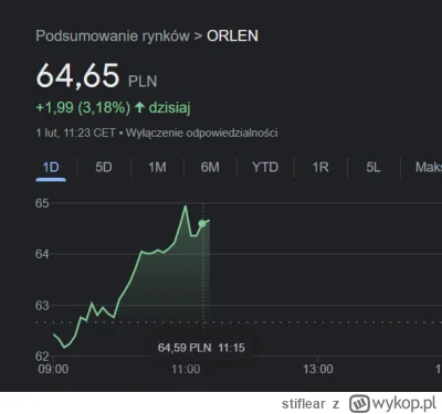 stiflear - @Kempes: mówią że 3.5% up