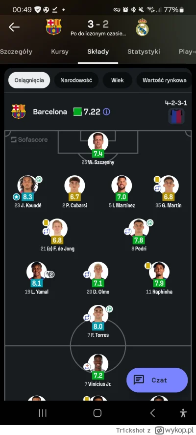 Tr1ckshot - Wojtek kot, Lamal duży kot, a 7.9 Fawelarza to żart przy 2/6 pojedynkach ...