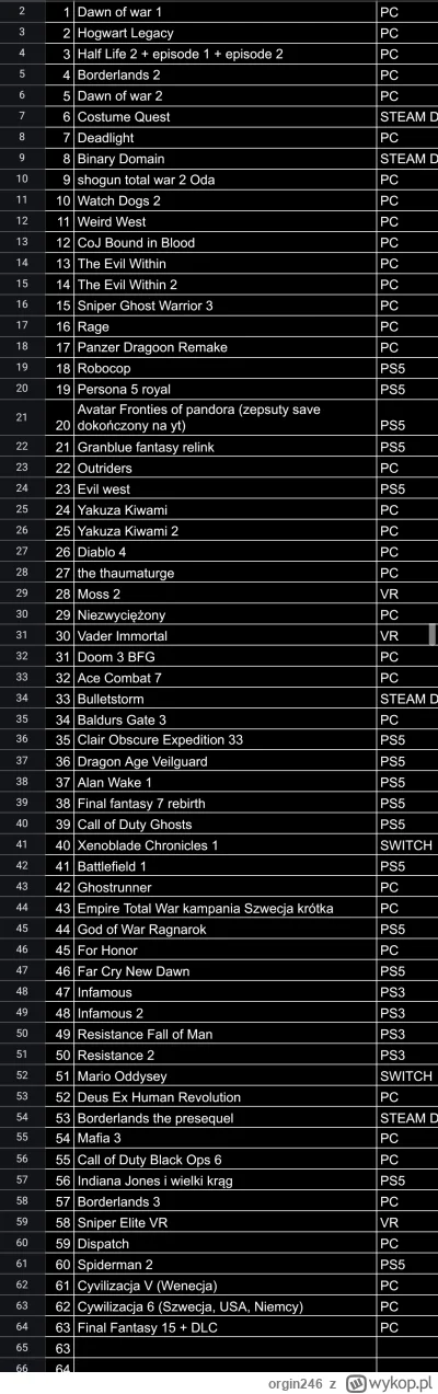 orgin246 - @Dajzel: w tym roku jest tak, a mam rozkopane 3 gry czyli dos2, mario + ra...