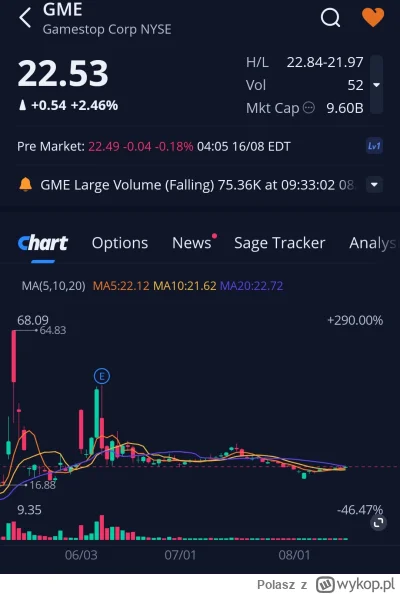 Polasz - Lista obecności premarket 
#gme