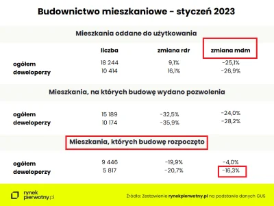 pastaowujkufoliarzu - Czy wystarczająco jebitnie zaznaczyłem "ograniczenie podaży" dl...