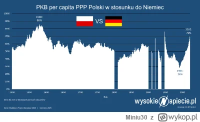Miniu30 - @solejukowski: @sshr @HrabiaTruposz @CipakKrulRzycia bo juz nie ma takiej p...