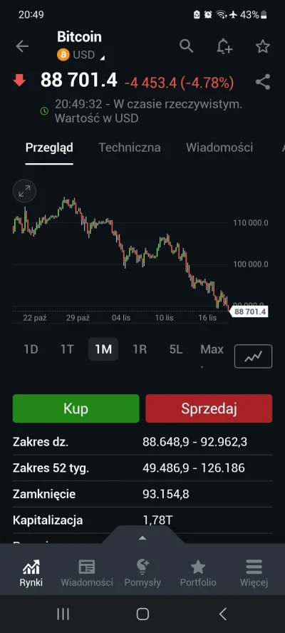 tom-ek12333 - #gielda bitkojn już wie