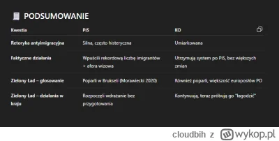 cloudbih - IMIGRACJA: RETORYKA vs RZECZYWISTOŚĆ
🔴 PiS (Prawo i Sprawiedliwość)
Retor...