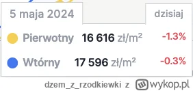 dzemzrzodkiewki - @grek_zorba: krk, dzisiaj do 5 maja