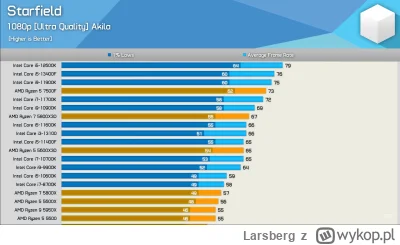 Larsberg