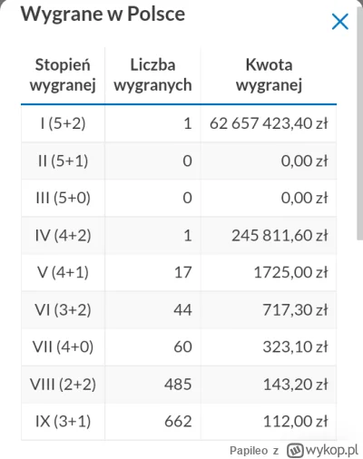 Papileo - Może to jakiś Mireczek z wykopu i się podzieli z nami? ( ͡° ͜ʖ ͡°)