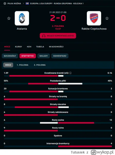 Tutusiek - Widać, że brakuje Piaseckiego, bez celnego strzału przez nieco ponad 70 mi...