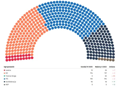 manlet185cm - Ej ale przecież nie można teraz głosować na prawice bo prezydent i rząd...