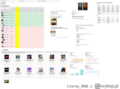 Czarny_Wilk - Cześć, 
Kilka miesięcy temu pisałem tutaj o swoim hobbystycznym projekc...