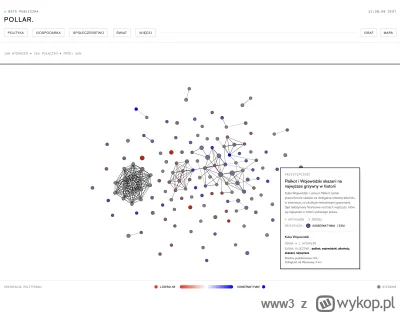 www3 - Osobiście moją ulubioną funkcjonalnością jest graf, który łączy wątki i ustala...