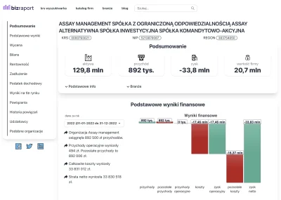 Savicky - Co widać w raportach finansowych spółek portfelowych #Assay Group wg serwis...