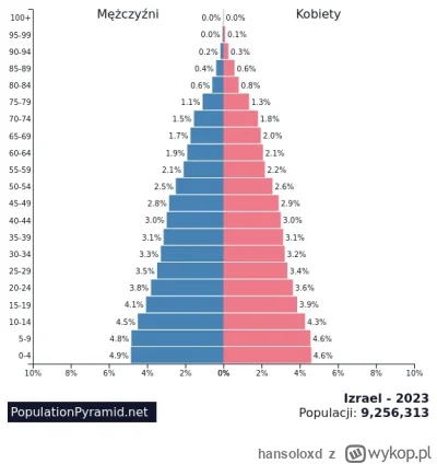 hansoloxd - @AidsFiesta