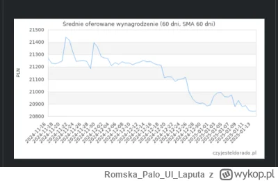RomskaPaloUlLaputa - @RomskaPaloUlLaputa: tutaj staweczki.