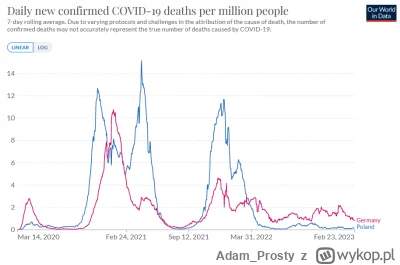 Adam_Prosty - Równo rok temu putin zakończył pandemię.

to doskonały moment aby przyp...