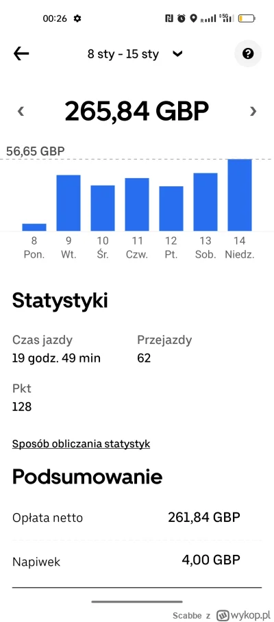 Scabbe - @KedzioRRz: @Voltix Pracuję dorywczo a znajomy na pełen etat, patrząc na kos...