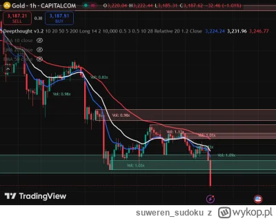 suweren_sudoku - Ale złoto w------o przez order blocki. A miałem zamiar się pobawić t...