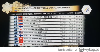 kurlapejter - @kurlapejter: