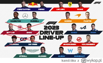 kamil-tika - Codziennie bede robil ankiete na zasadach eliminacji. Oceniamy sklad cal...