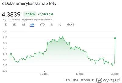 ToTheMoon - Ale dzida, 12% w 2h, rośnie szybciej niż shitcoin xD

edit już 4.4 xD

#k...