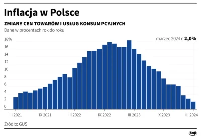 BackInBlack - >Kumanie to nie to, na czym się znasz.
Inflacja wyskoczyła pod niebiosa...