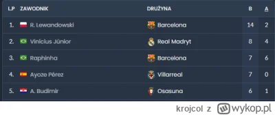 krojcol - hiszpanska