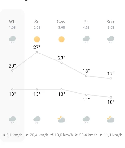 openordie - @zmarnowany_czas dla równowagi dodam że u mnie od 2 tygodni pada i jest m...