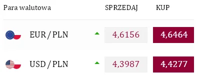 Hutnik3 - @Ghost2:  @maniek74:
Alior ma spread 3 gr, czyli z bankowych najmniejszy.