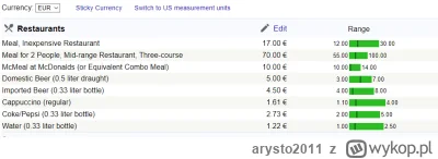 arysto2011 - I to niby kolo mieszkający w Wenecji. Oto ceny z tego miasta:

Napój 0.3...