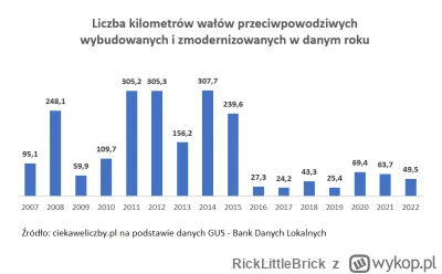 RickLittleBrick - Pis na pewno przez ostatnie 8 lat modernizował infrastrukturę powod...