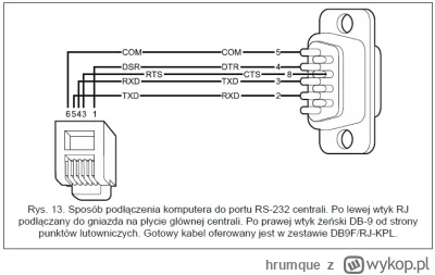 hrumque - >integra 64 

@arturooo32: zrób sobie kabelek i podłącz po RS232/com jak cz...