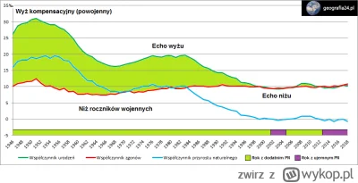 zwirz - Nie rozumiem zdziwienia - kto niby ma te dzieci mieć, pokolenie niżu z okolic...