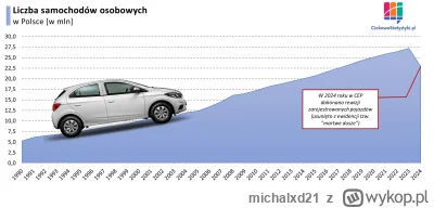 michalxd21 - @jarezz: różnica jest taka że ten przepis obowiązywał w czasach gdy więk...