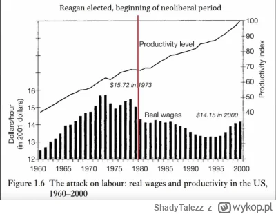 ShadyTalezz - >W latach 1800-1900 ceny w USA w ogóle nie wzrosły, ale od 1900 wzrosły...