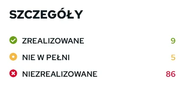 affairz - @mickpl: ok, ale skoro 9 mln osób poparło 100 obietnic Tuska to czemu wprow...