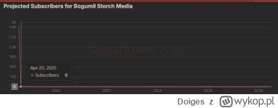 Doiges - @radddddmartttttt: XDD