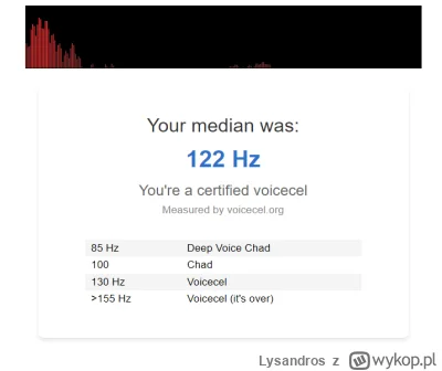 Lysandros - @LajfIsBjutiful: mam pieczątke na voicelizm