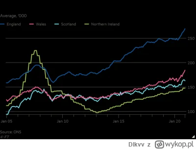 Dlkvv - @zaq22 Proszę bardzo, wykres z UK.