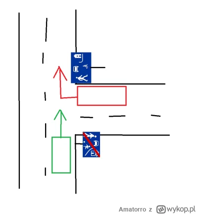 Amatorro - Kto ma pierwszeństwo? Non stop tu na siebie trąbią jedni na drugich...

#p...
