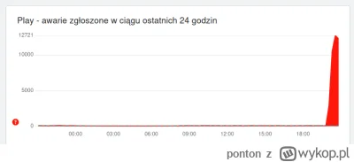 ponton - @mariakanoniczna: godzinę temu podłączyłem ten nowy dekoder i już nie działa...