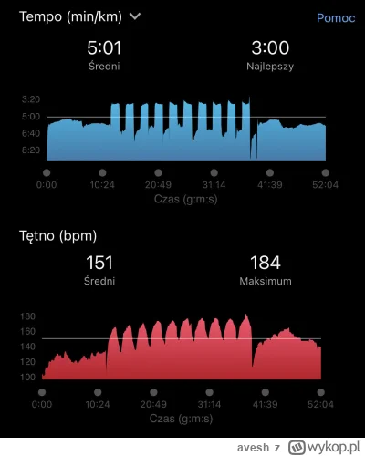 avesh - 150 535,15 - 10,53 - 10,48 - 10,37 - 10,48 = 150 493,29

Ostatnie treningi z ...