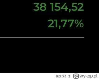 luxixa - @jason676 jak tak to pięknie, mój aktualny wynik