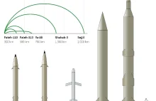 Iran: Teheran informuje o udanym teście nowej rakiety balistycznej