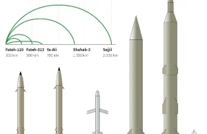 Iran: Teheran informuje o udanym teście nowej rakiety balistycznej