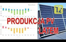 Podsumowanie produkcji prądu w okresie letnim 2024.