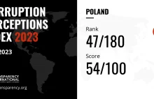 Korupcja w Polsce - wykres na niedzielę