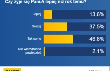 Czy po roku rządów Tuska Polakom żyje się lepiej? Sondaż dla RMF FM i "DGP"