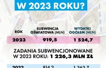 Łódź vs PiS. Rekordowa dopłata na edukację