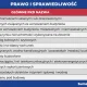 Koalicji Deweloperskiej ciąg dalszy - 24% wpłat na PIS pochodziło od deweloperów